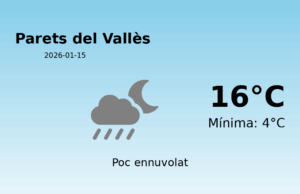 AEMET: El temps per a Parets del Vallès – 15 de Gener de 2026